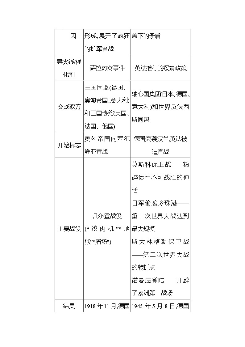 九年级下册  专题一　两次世界大战与世界格局的演变 导学案 2023-2024学年 初中历史02