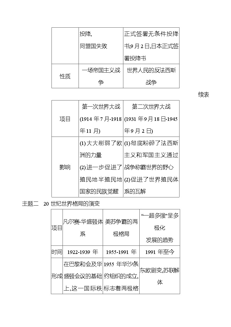 九年级下册  专题一　两次世界大战与世界格局的演变 导学案 2023-2024学年 初中历史03