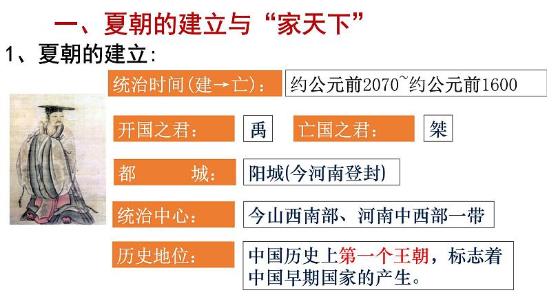 历史部编版七年级上册 第4课 夏商周的更替 课件第5页