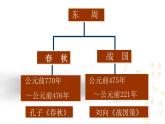 历史部编版七年级上册 第6课 动荡的春秋时期  课件