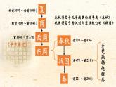 历史部编版七年级上册 第7课 战国时期的社会变化 课件