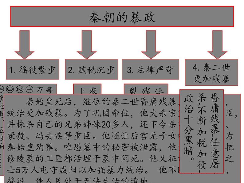 历史部编版七年级上册 第10课 秦末农民大起义 课件第7页