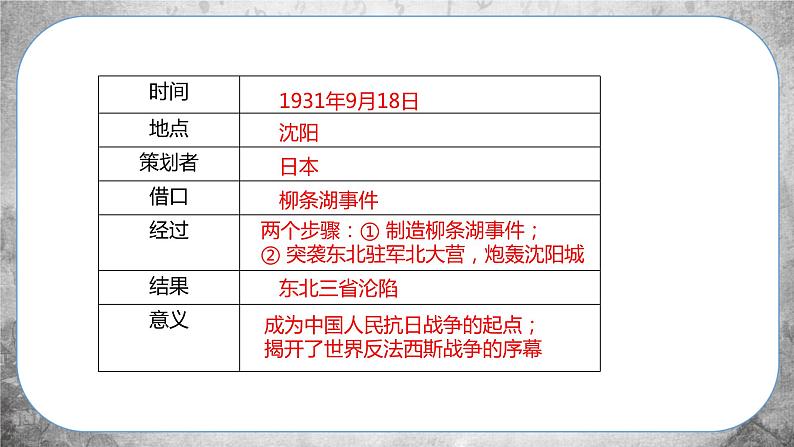 人教版历史八上 第18课 从九一八事变到西安事变（课件PPT）05