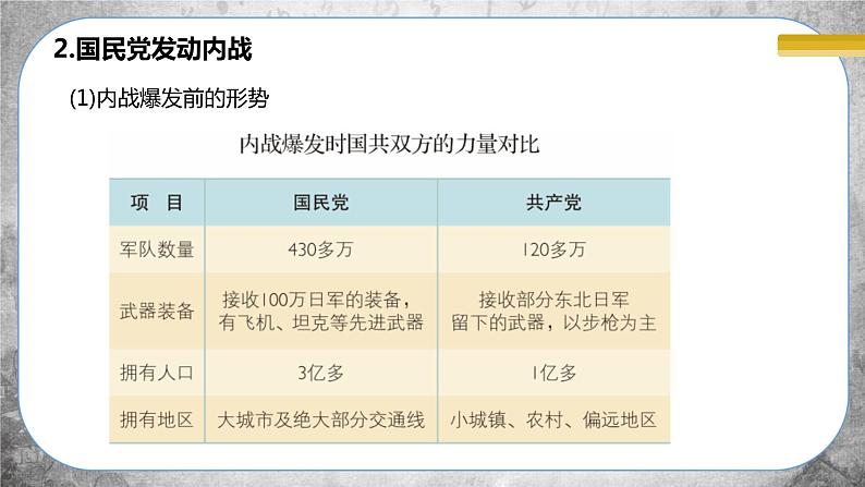 人教版历史八上 第23课 内战爆发（课件PPT）07