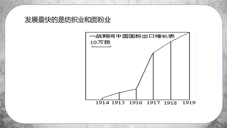 人教版历史八上 第25课 经济和社会生活的变化（课件PPT）08