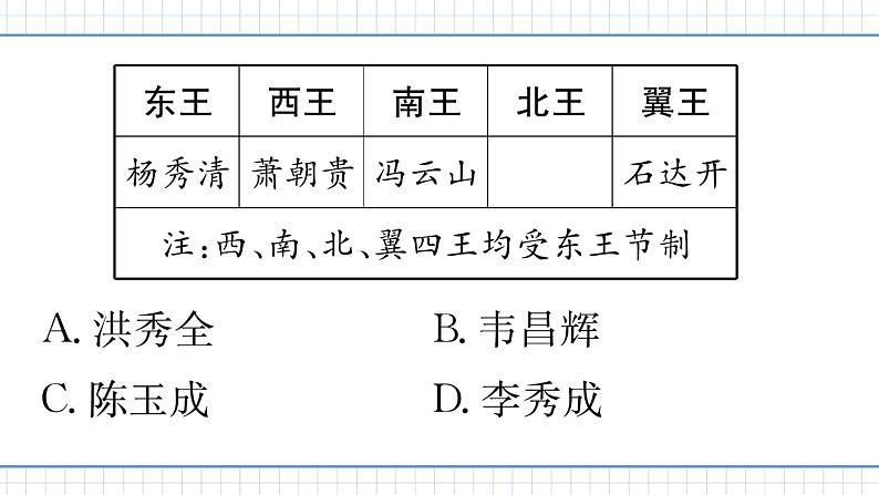 人教版历史八上第3课　太平天国运动（练习课件PPT）第3页