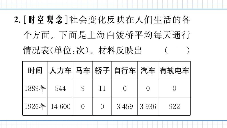 人教版历史八上第八单元 单元析练（练习课件PPT）04