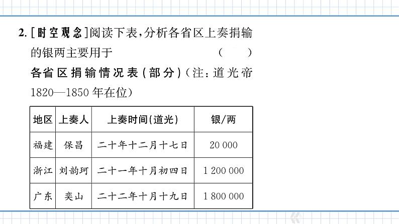 人教版历史八上第一单元 单元析练（练习课件PPT）04