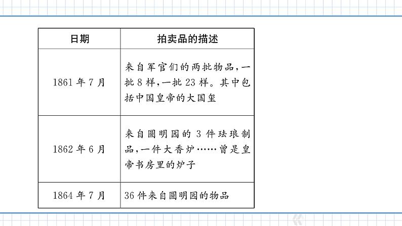 人教版历史八上第一单元 单元析练（练习课件PPT）07