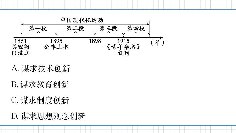 人教版历史八上 专题三　中国近代化的探索及各方面的近代化表现（练习课件）08