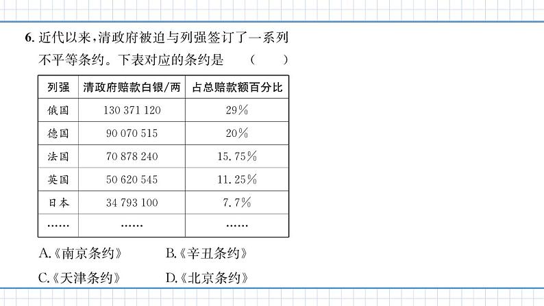 人教版历史八上 专题一　中国近代列强的侵略与人民的抗争（练习课件）08