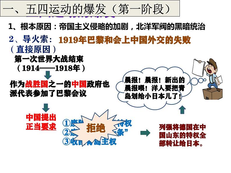 五四运动 课件部编版八年级历史上册04