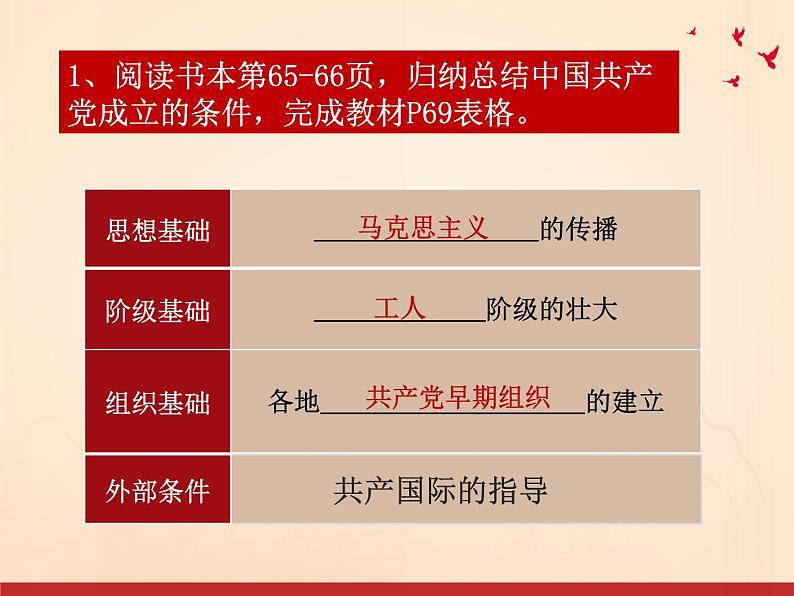 中国共产党诞生 课件 部编版八年级历史04