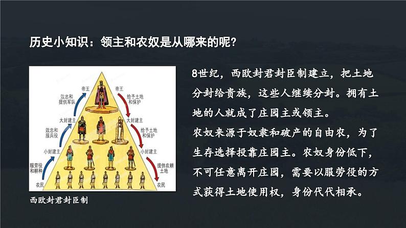 第8课  西欧庄园 课件第2页