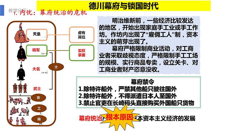 【核心素养】人教版初中历史九年级下册第4课日本明治维新课件+教案+分层作业+视频（含教学反思，含答案）06