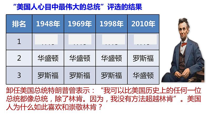 【核心素养】人教版初中历史九年级下册第3课美国内战课件+教案+分层作业+视频（含教学反思，含答案）02