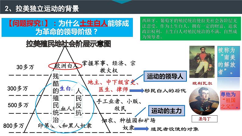 人教版初中历史九年级下册 第1课殖民地人民的反抗斗争 课件第7页