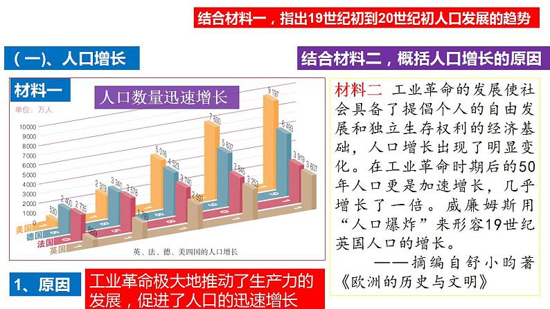 【核心素养】人教版初中历史九年级下册第6课工业化国家的社会变化课件+教案+分层作业（含教学反思，含答案）05