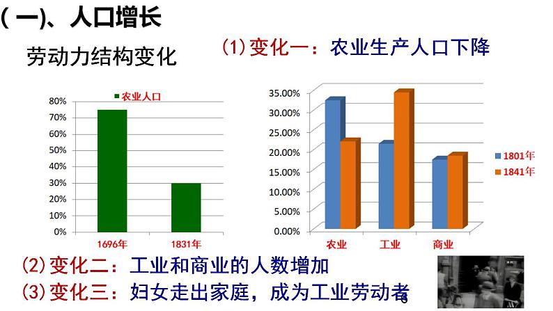 【核心素养】人教版初中历史九年级下册第6课工业化国家的社会变化课件+教案+分层作业（含教学反思，含答案）06