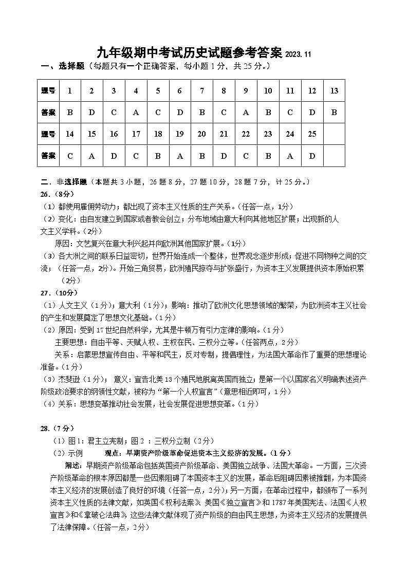 九年级期中考试历史试题参考答案2023.11第1页