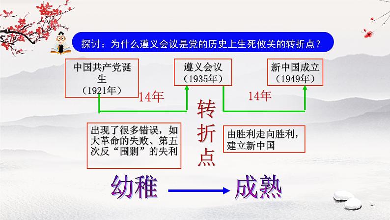 中国工农红军长征 课件07