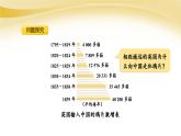 2023年人教版八上历史第1课 鸦片战争课件