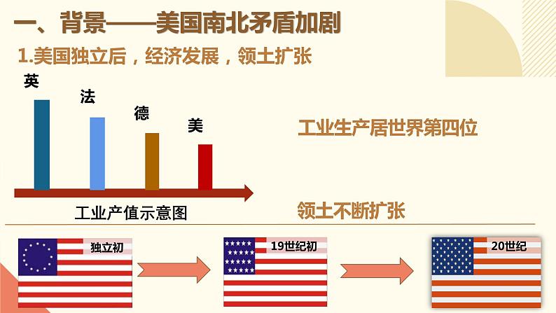 人教版初中历史九年级第三课 美国内战课件03