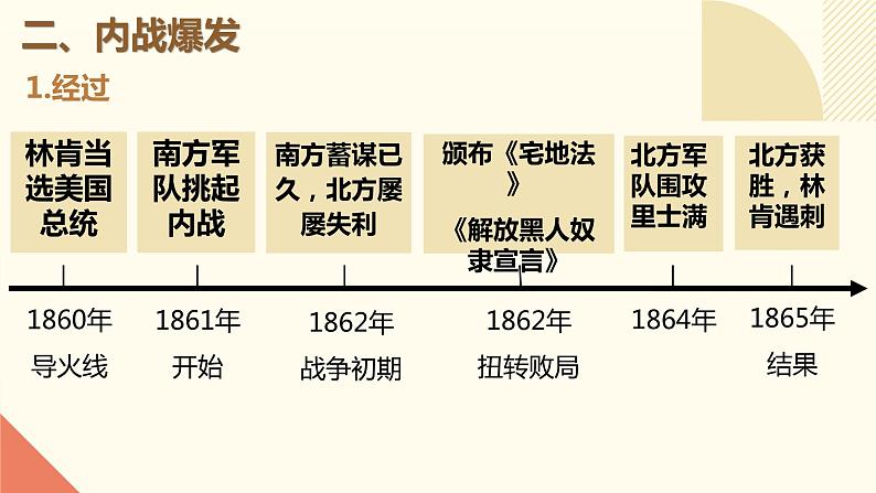 人教版初中历史九年级第三课 美国内战课件07