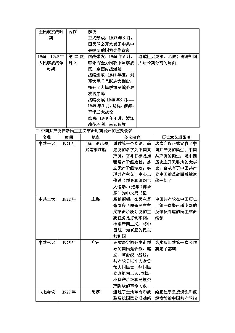专题三 近代国共关系的演变复习提纲2023--2024学年度秋季学期八年级历史上册第2页