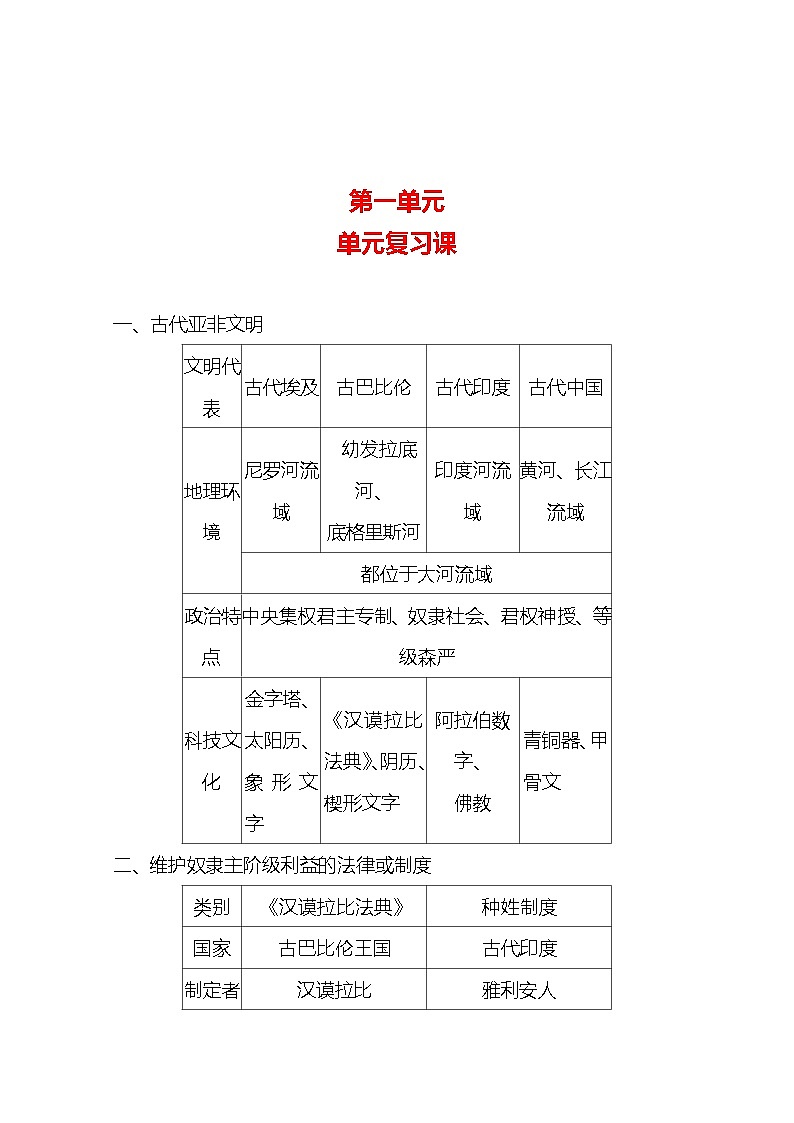 第一单元古代亚非文明　单元复习课 导学案（学生版+教师版）2023-2024学年度部编版历史九年级上册01