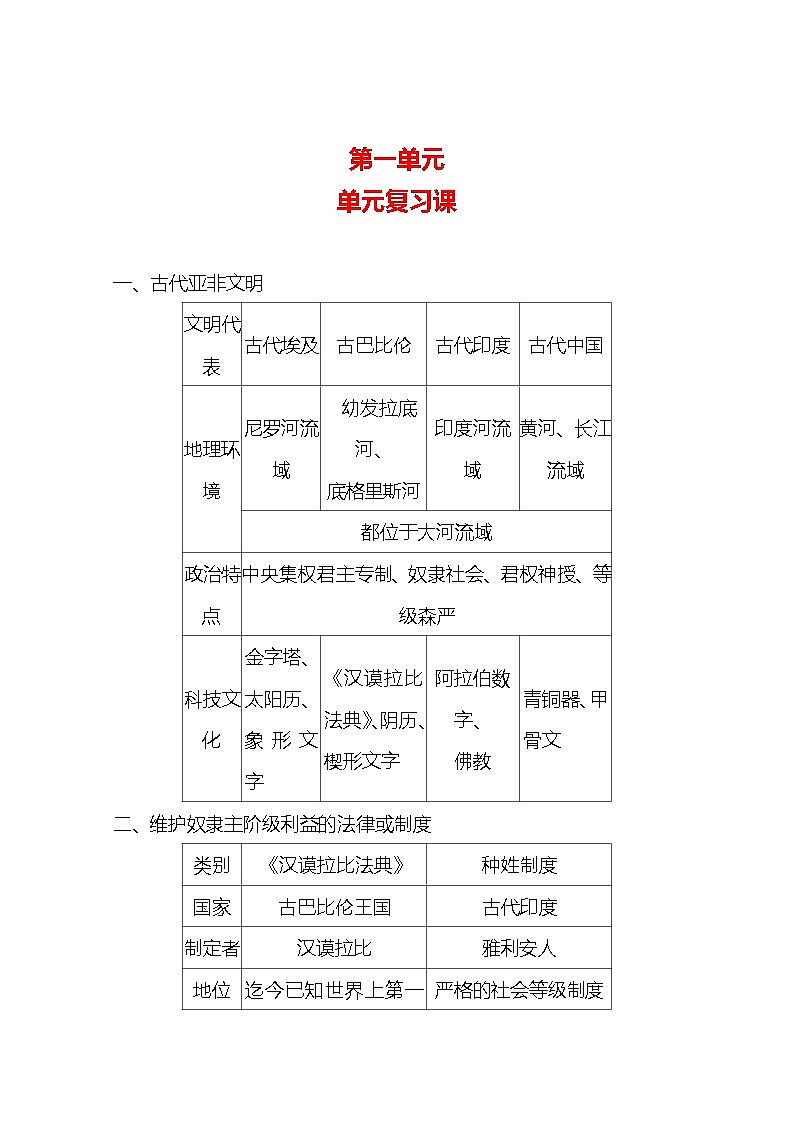 第一单元古代亚非文明　单元复习课 导学案（学生版+教师版）2023-2024学年度部编版历史九年级上册01