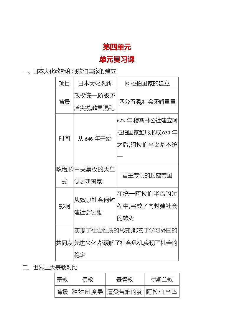 第四单元封建时代的亚洲国家　单元复习课 导学案（学生版+教师版）2023-2024学年度部编版历史九年级上册01