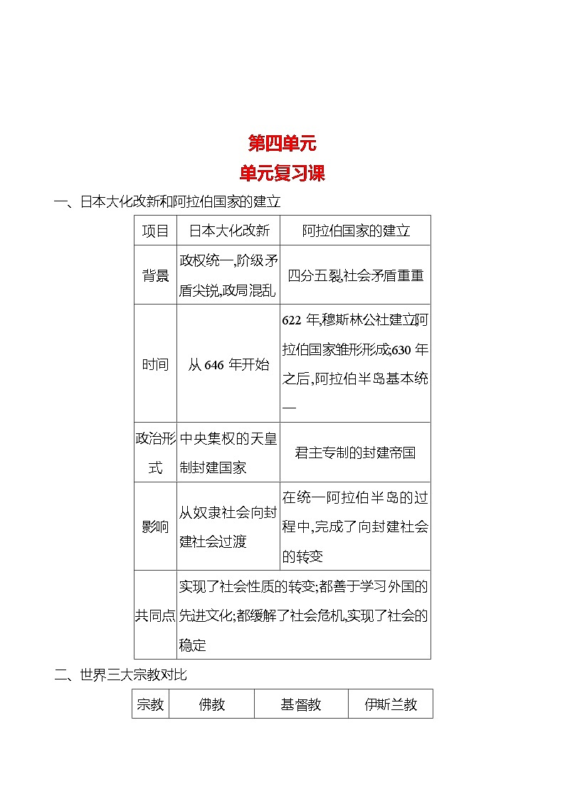 第四单元封建时代的亚洲国家　单元复习课 导学案（学生版+教师版）2023-2024学年度部编版历史九年级上册01