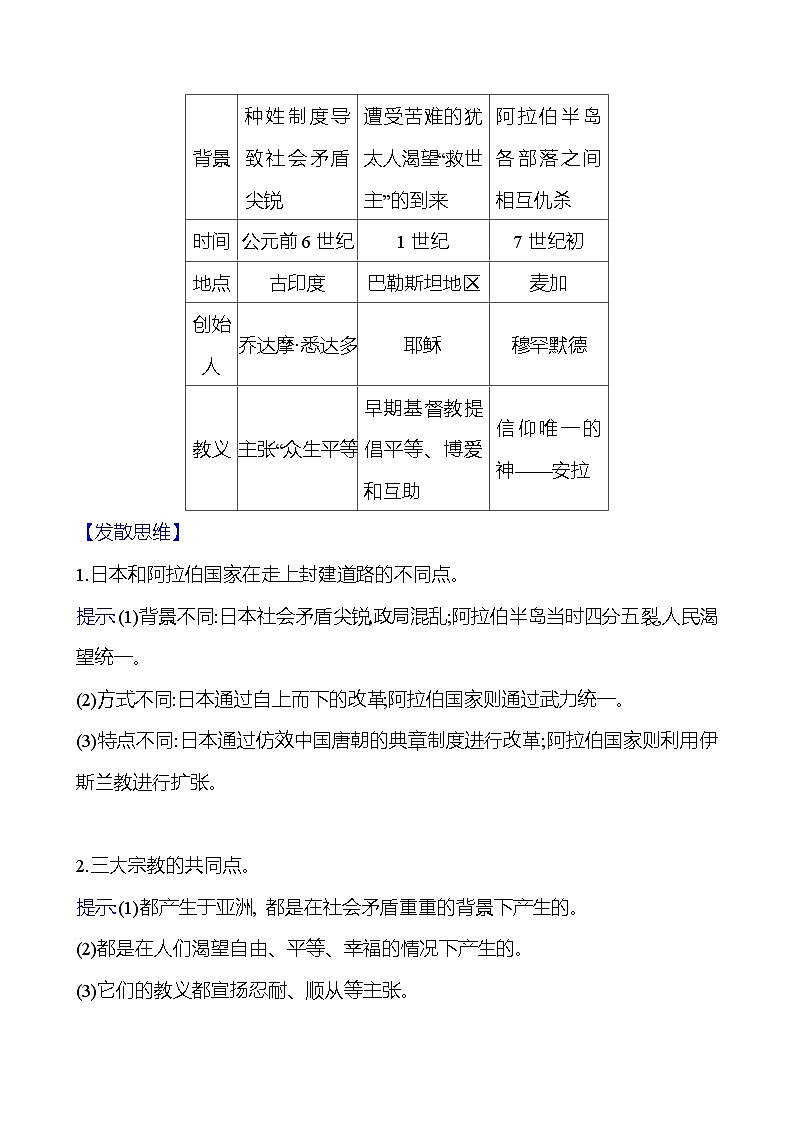 第四单元封建时代的亚洲国家　单元复习课 导学案（学生版+教师版）2023-2024学年度部编版历史九年级上册02
