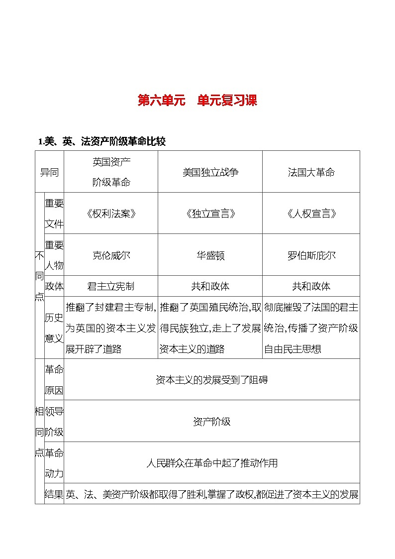 第六单元 资本主义制度的初步确立　单元复习课 导学案（学生版+教师版）2023-2024学年度部编版历史九年级上册01