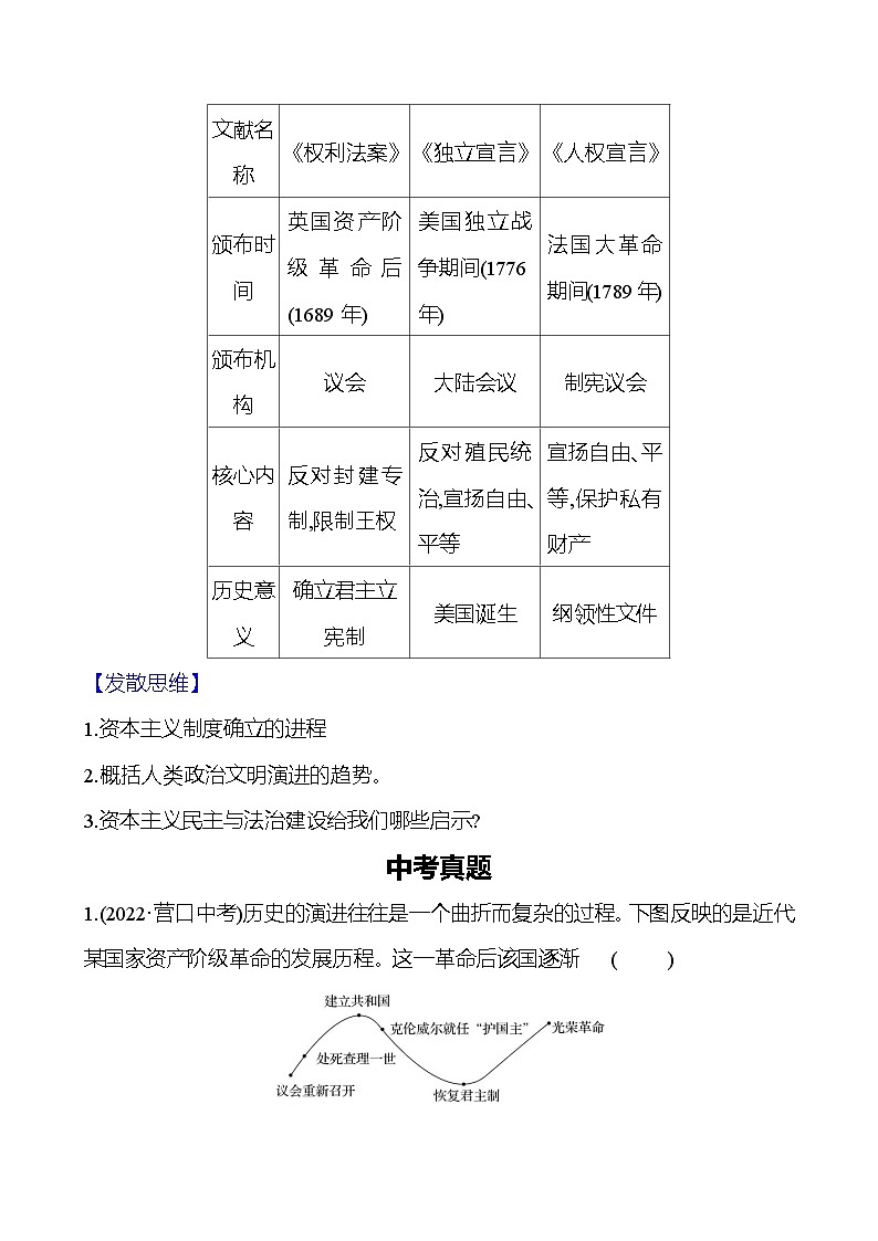 第六单元 资本主义制度的初步确立　单元复习课 导学案（学生版+教师版）2023-2024学年度部编版历史九年级上册02