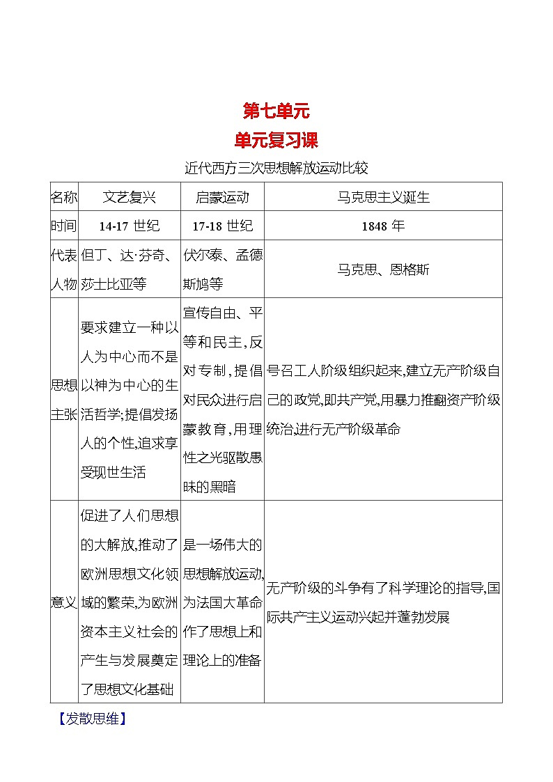 第七单元工业革命和国际共产主义运动的兴起　单元复习课 导学案（学生版+教师版）2023-2024学年度部编版历史九年级上册01