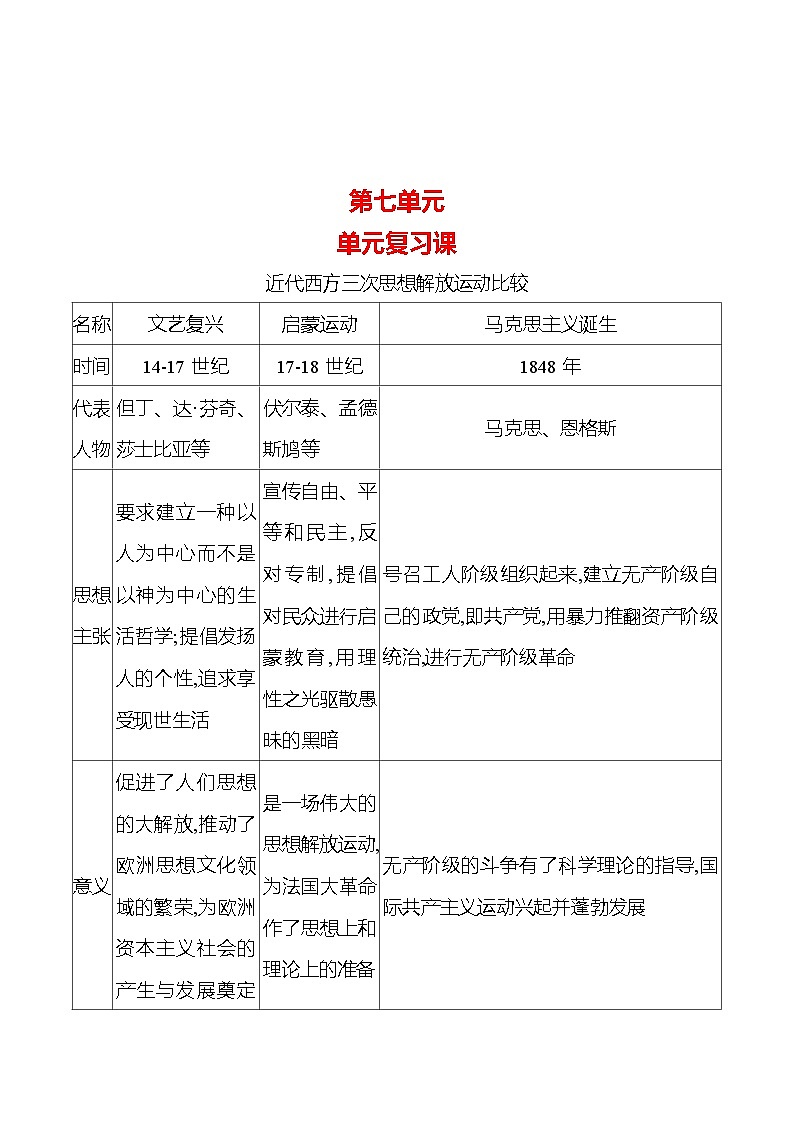 第七单元工业革命和国际共产主义运动的兴起　单元复习课 导学案（学生版+教师版）2023-2024学年度部编版历史九年级上册01