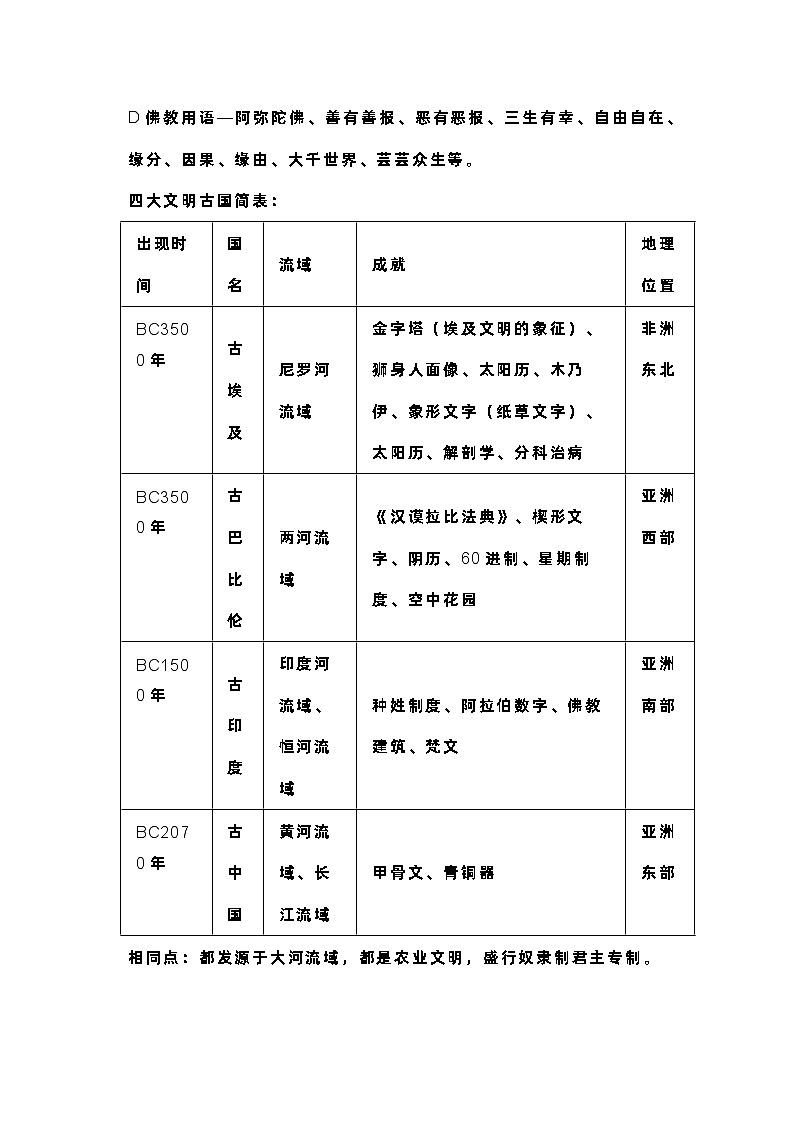 九上历史【第1次月考】的知识清单第2页