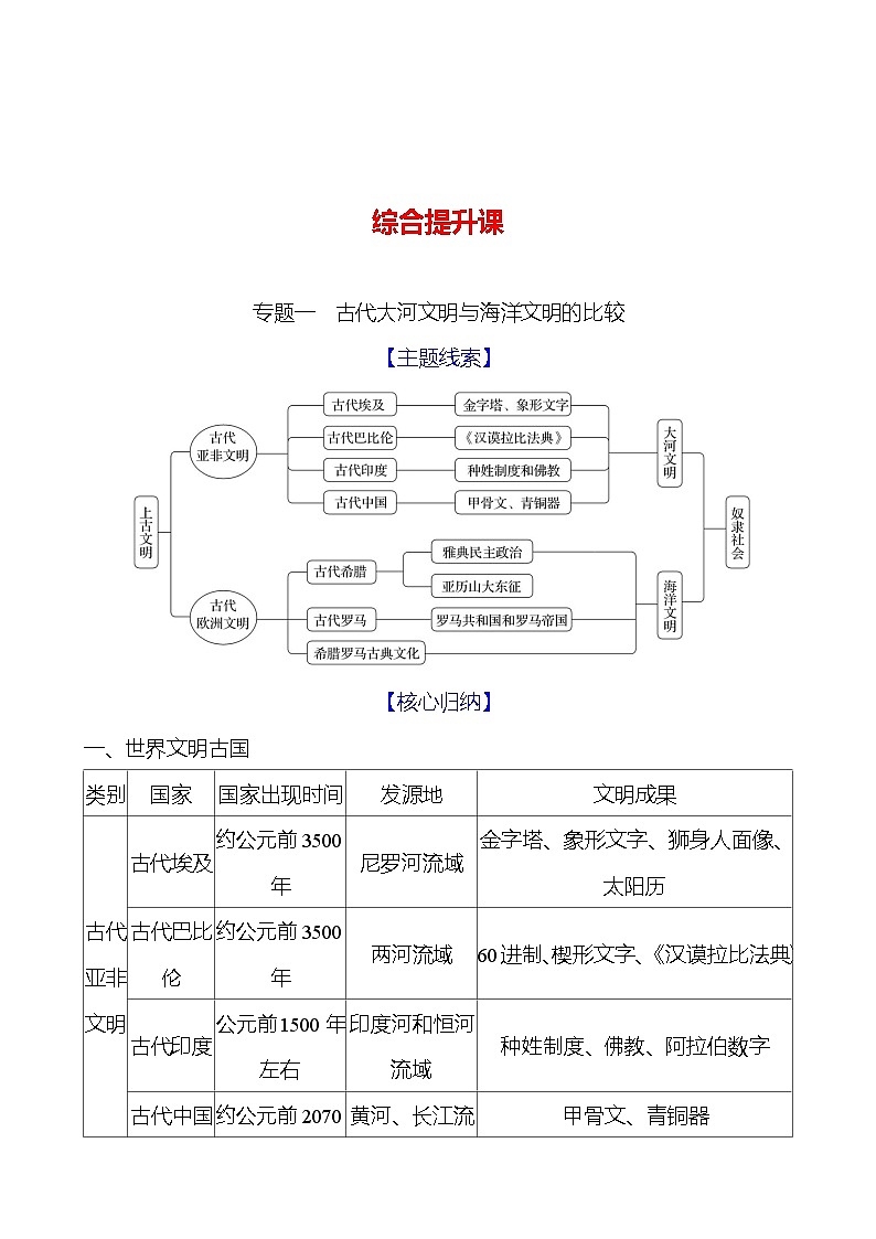 综合提升课 导学案（学生版+教师版）2023-2024学年度部编版历史九年级上册01