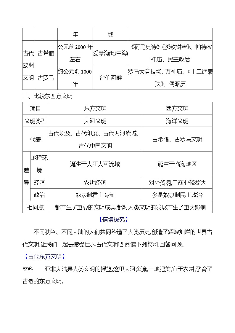 综合提升课 导学案（学生版+教师版）2023-2024学年度部编版历史九年级上册02