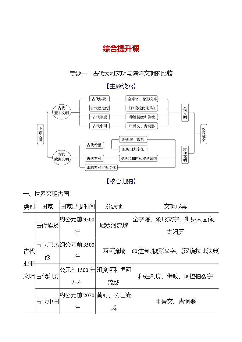 综合提升课 导学案（学生版+教师版）2023-2024学年度部编版历史九年级上册01