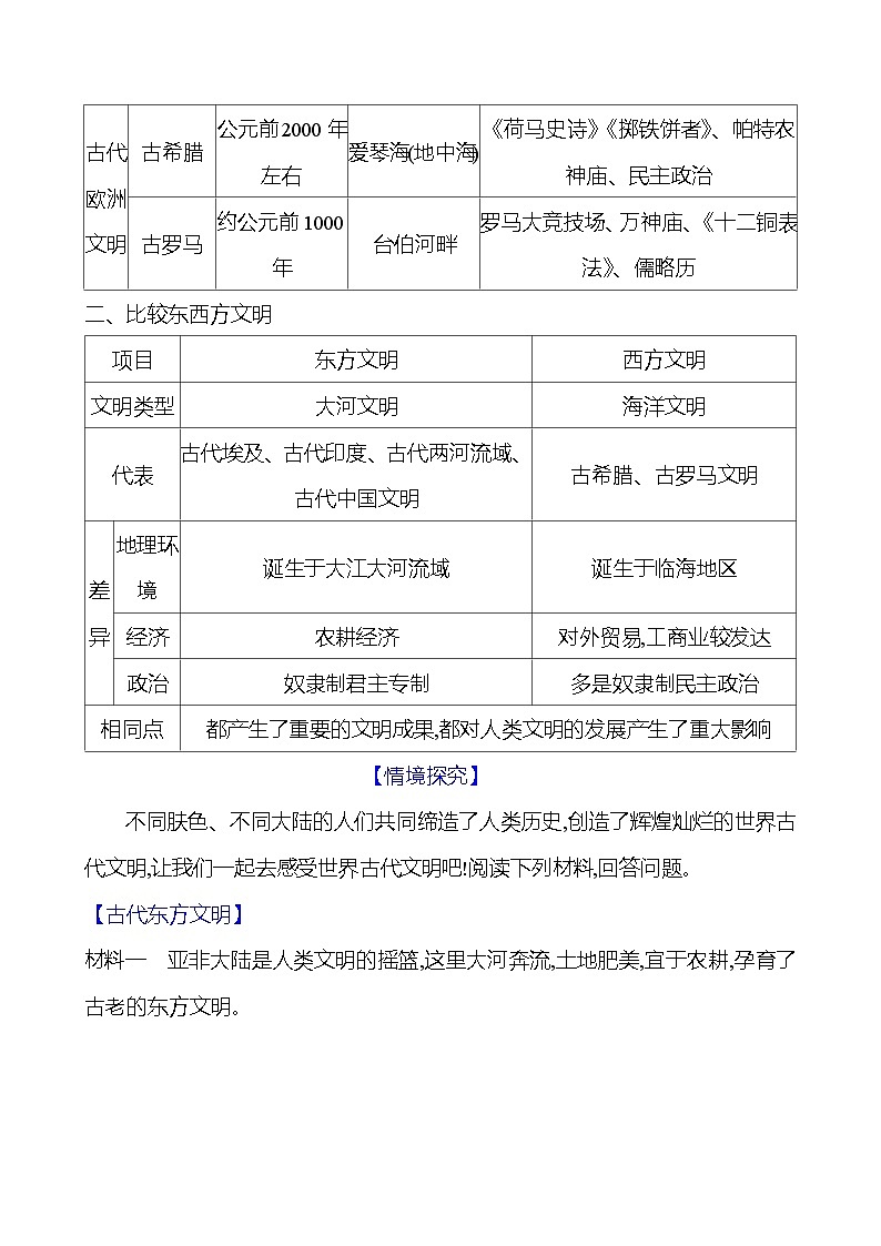 综合提升课 导学案（学生版+教师版）2023-2024学年度部编版历史九年级上册02