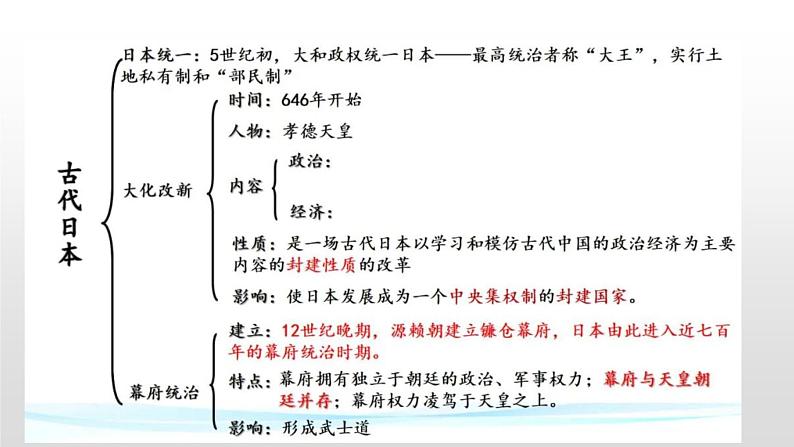 九年级上册全本思维导图课件PPT第5页