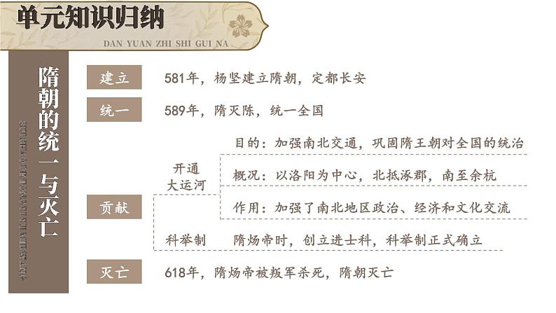 第一单元 隋唐时代：繁荣与开放的时代 综合复习 课件 2023-2024学年部编版七年级历史下册第4页