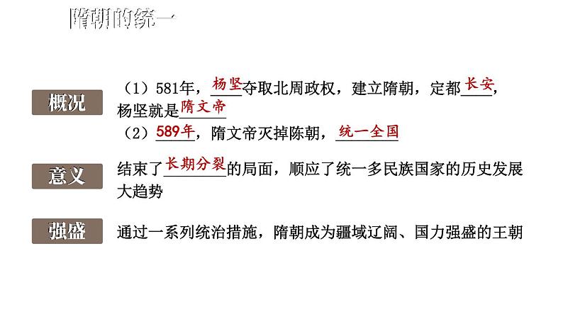 第一单元 隋唐时代：繁荣与开放的时代 综合复习 课件 2023-2024学年部编版七年级历史下册第5页