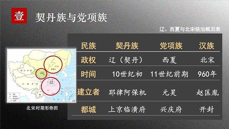 2.7 辽、西夏与北宋的并立 课件 2023-2024学年部编版七年级历史下册02