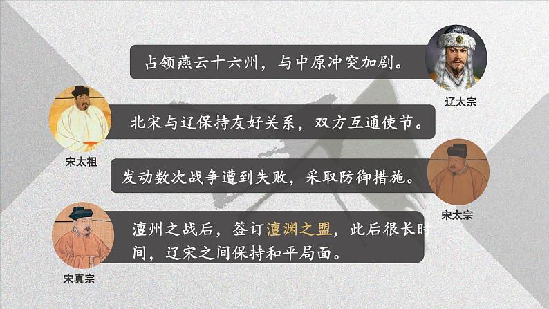 2.7 辽、西夏与北宋的并立 课件 2023-2024学年部编版七年级历史下册08