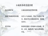 2.9 宋代经济的发展 课件 2023-2024学年部编版七年级历史下册