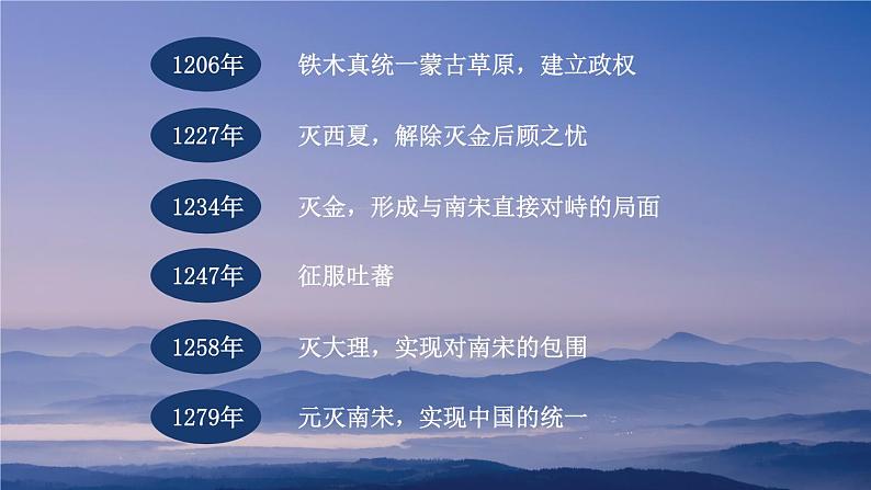 2.11 元朝的统治 课件 2023-2024学年部编版七年级历史下册第1页